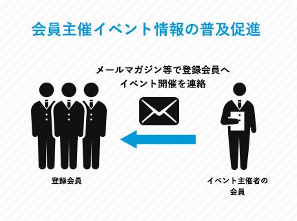 メルマガ等で登録会員へイベント開催連絡