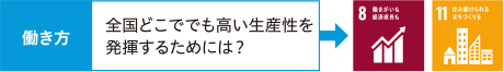 働き方　全国どこででも高い生産性を発揮するには？