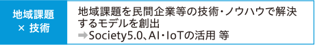 地域課題を民間企業等の技術・ノウハウで解決するモデルを創出→Society5.0、AI・IoTの活用等