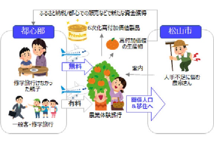 教育格差/エネルギー問題/過疎・高齢化/生産物のブランド化まで全てを解決するサステナブルツーリズム