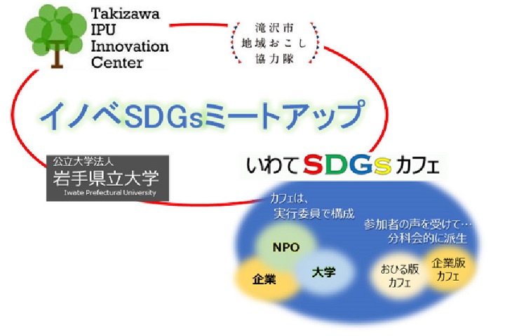 イノベSDGsミートアップ　”いわてSDGsカフェ”との連携