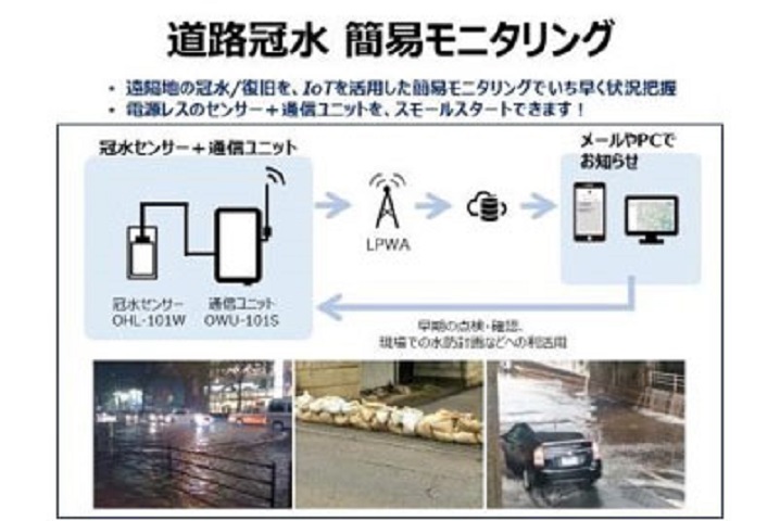 市街地の多地点の浸水状況を共有できる冠水センサーを用いた水害監視システム