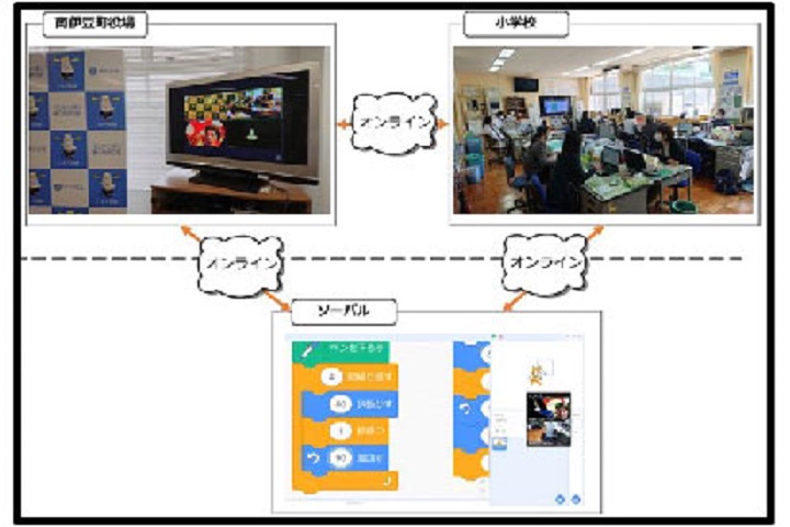 先生の一歩を子供達の百歩に！オンラインが繋ぐ企業と自治体と学校と人と人。ワクワクプログラミング研修