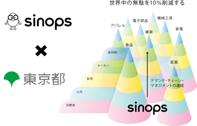 「sinops-CLOUD」を中心としたサプライチェーン全体の無駄削減