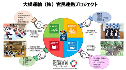 これからの2025年問題に向けて、官民連携プロジェクト