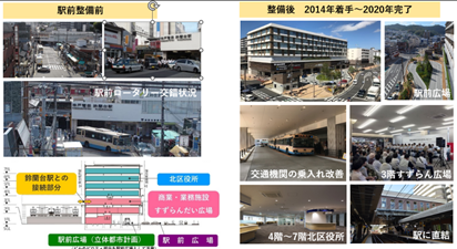 まちを元気に!官民連携で地域とともに取組む駅周辺整備
