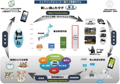 新しい旅のカタチ「車泊(くるまはく)」による地域滞在の活性化