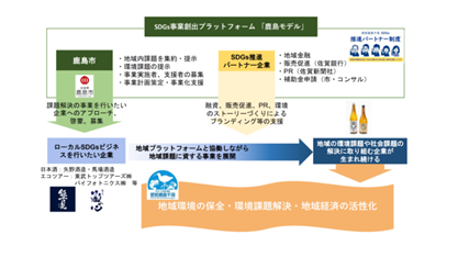 環境評価とローカルSDGsビジネス創出を共に行う鹿島モデル