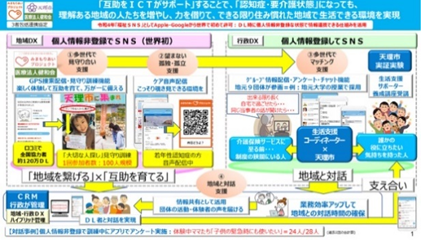 互助×ＩＣＴを活用した持続可能な多世代型の支え合える地域作り