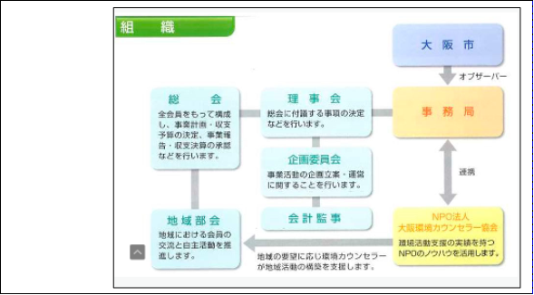 午前中にちょっと勉強