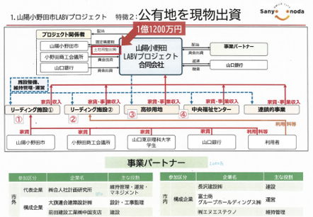 内閣府地方創生推進事務局によるインタビューのようす