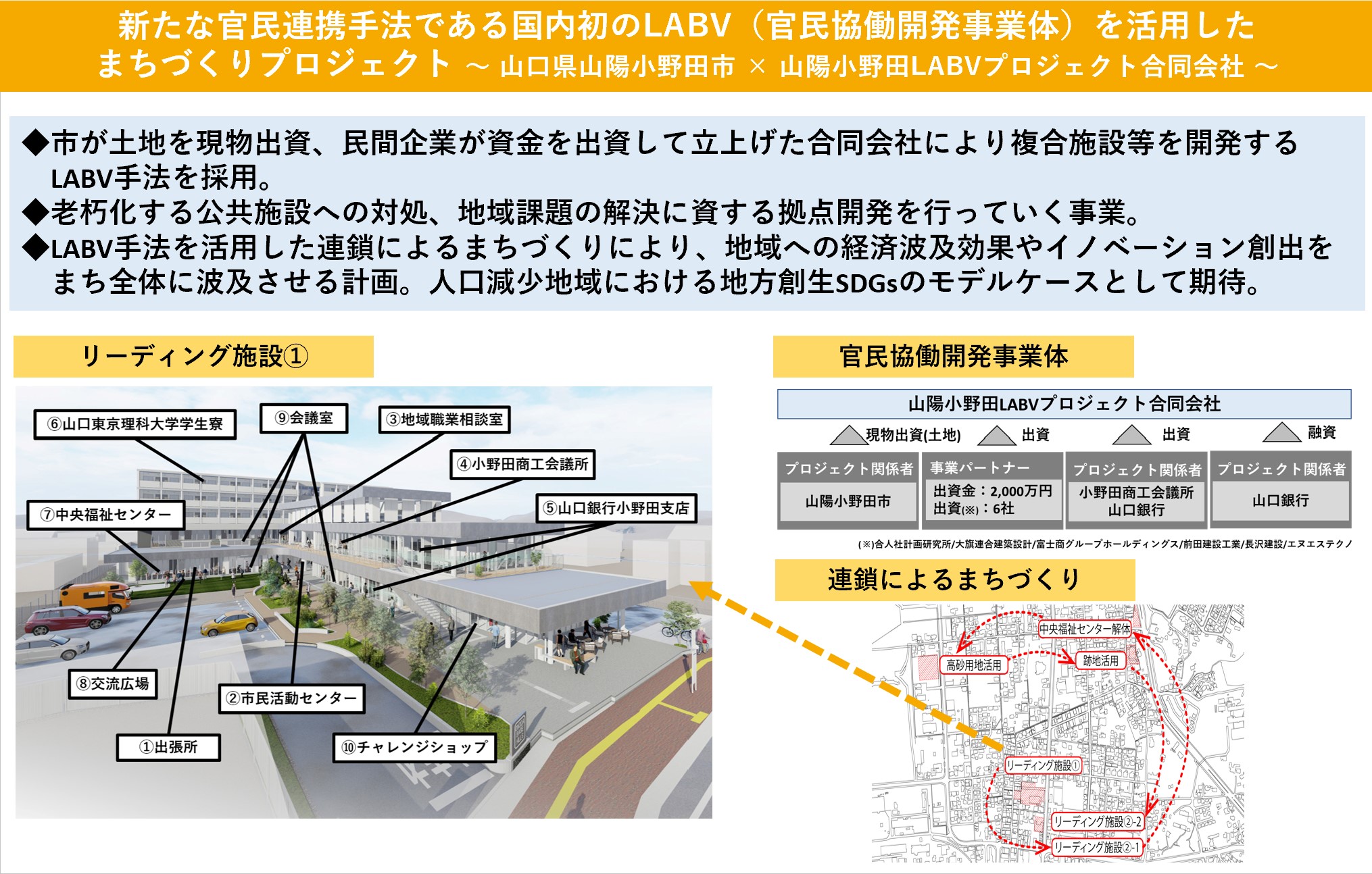 「新たな官民連携手法である国内初のLABV（官民協働開発事業体）を活用したまちづくりプロジェクト」のようす