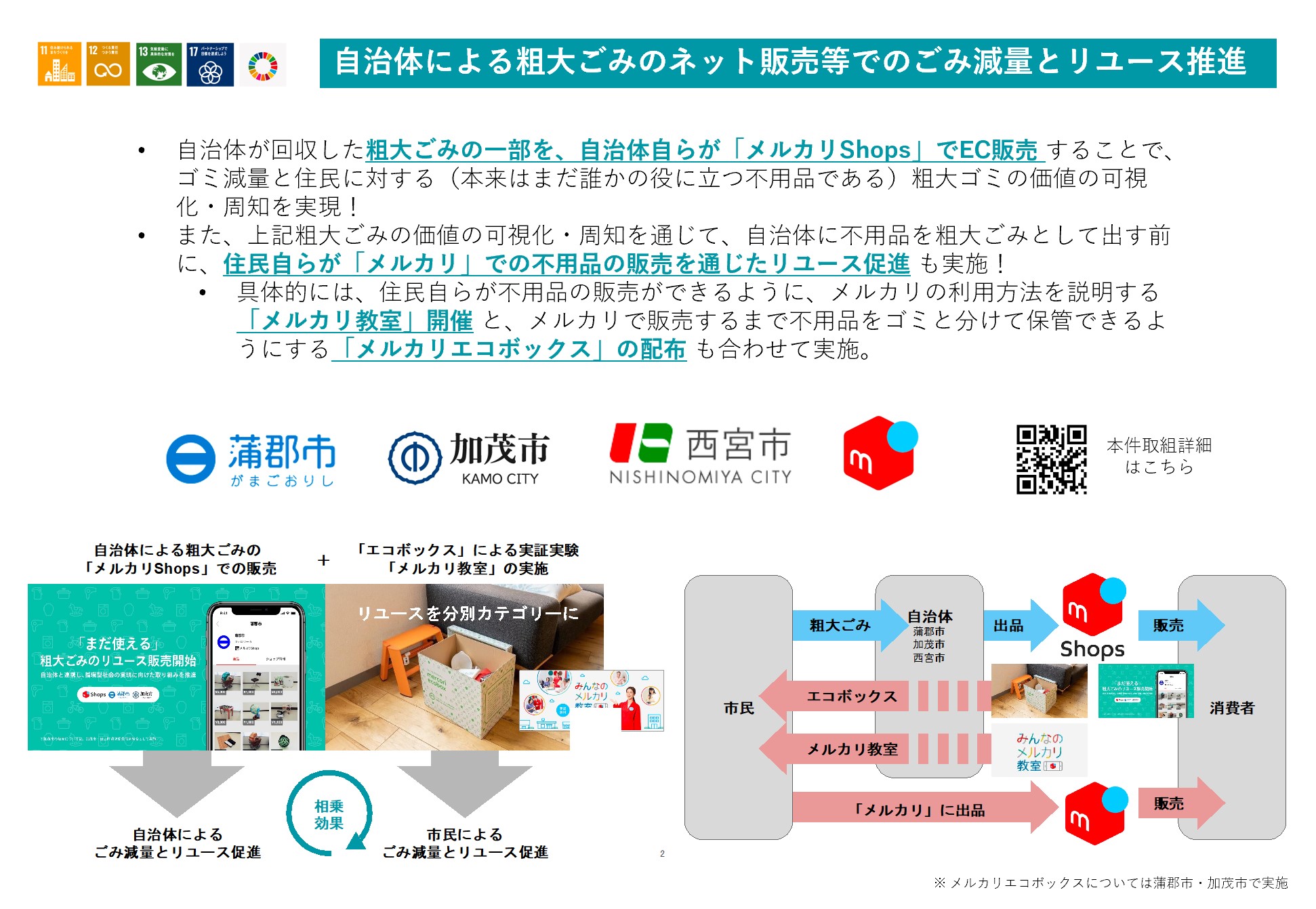 「自治体による粗大ごみのネット販売等でのごみ減量とリユース推進」の説明