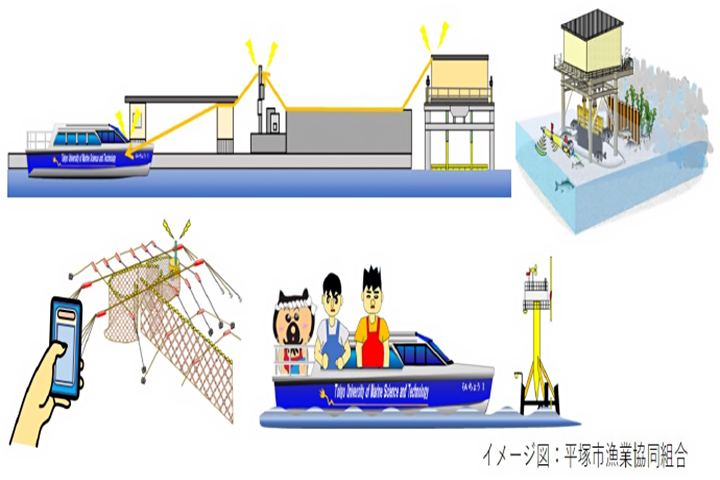 開発実証中の波⼒発電所を活⽤した漁業のカーボンニュートラル化を⽬指した実証事業