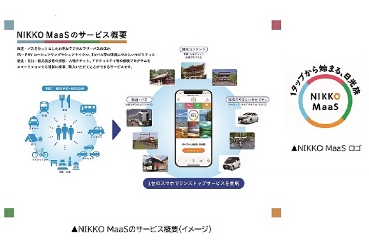 ⽇光MaaS（環境配慮型・観光MaaS）によるモーダルシフト及び新たな旅のスタイルの構築による観光活性