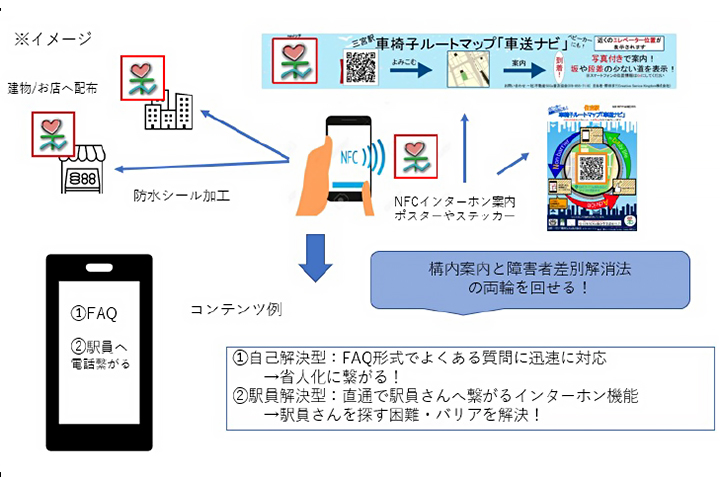 ⾞椅⼦ルートマップ普及活動を通じた交通機関への「障害者差別解消法」解決に繋げる取組み