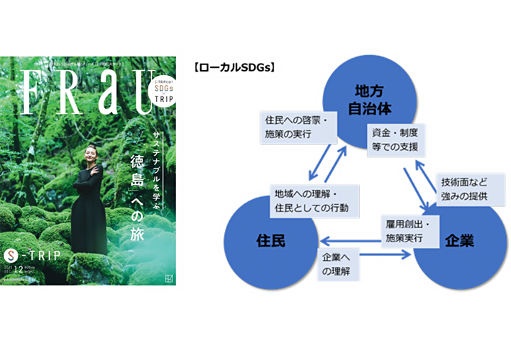 地⽅⾃治体のSDGsコミュニケーションを加速させる、全国初の取組み。FRaU1冊まるごと「徳島県×SDGs」の雑誌の出版を企画・プロデュース。