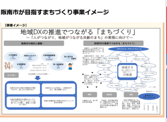 地域ＤＸ推進事業（住民参画ＤＸ）