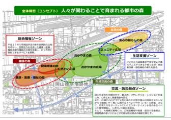 公有地活用とＰａｒｋ－ＰＦＩによる交流と共生社会のまちづくり