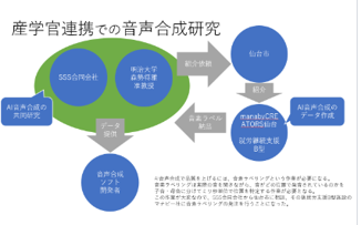 ＡＩ用のデータを就労継続支援Ｂ型施設で制作できる体制構築