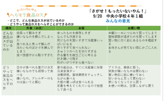 大阪府と連携！ツールを活用し、多様な食品ロス啓発の実施