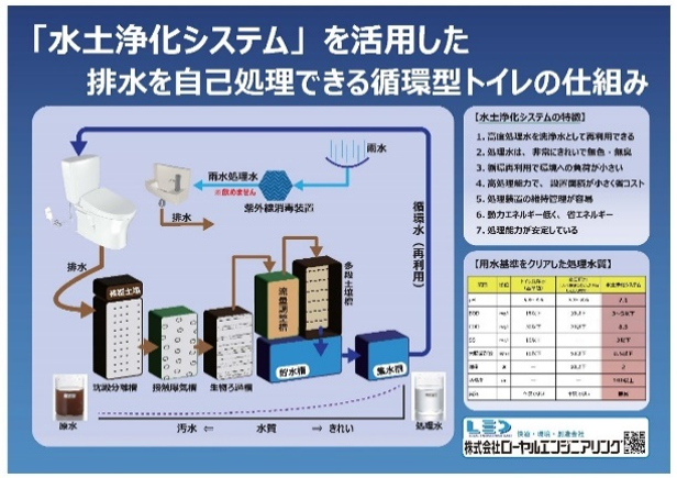 上下水道隔離地域における浄化槽内蔵型トイレの実証実験