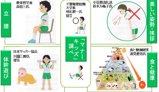 ０歳からの立腰・体幹遊び他日本再生国民運動